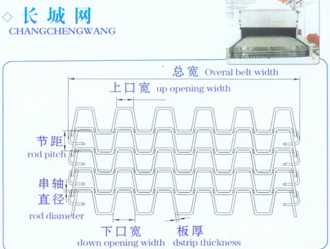 长城网带标注图