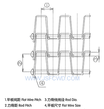 FC360长城网带