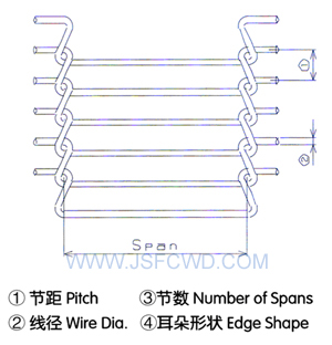 FC302边缘带链条式乙型网带